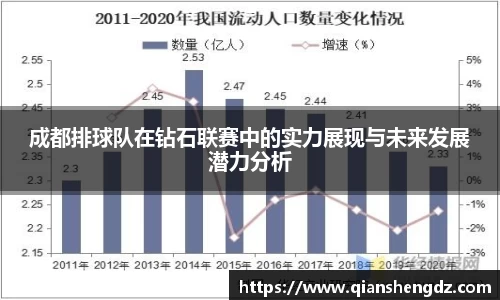 成都排球队在钻石联赛中的实力展现与未来发展潜力分析